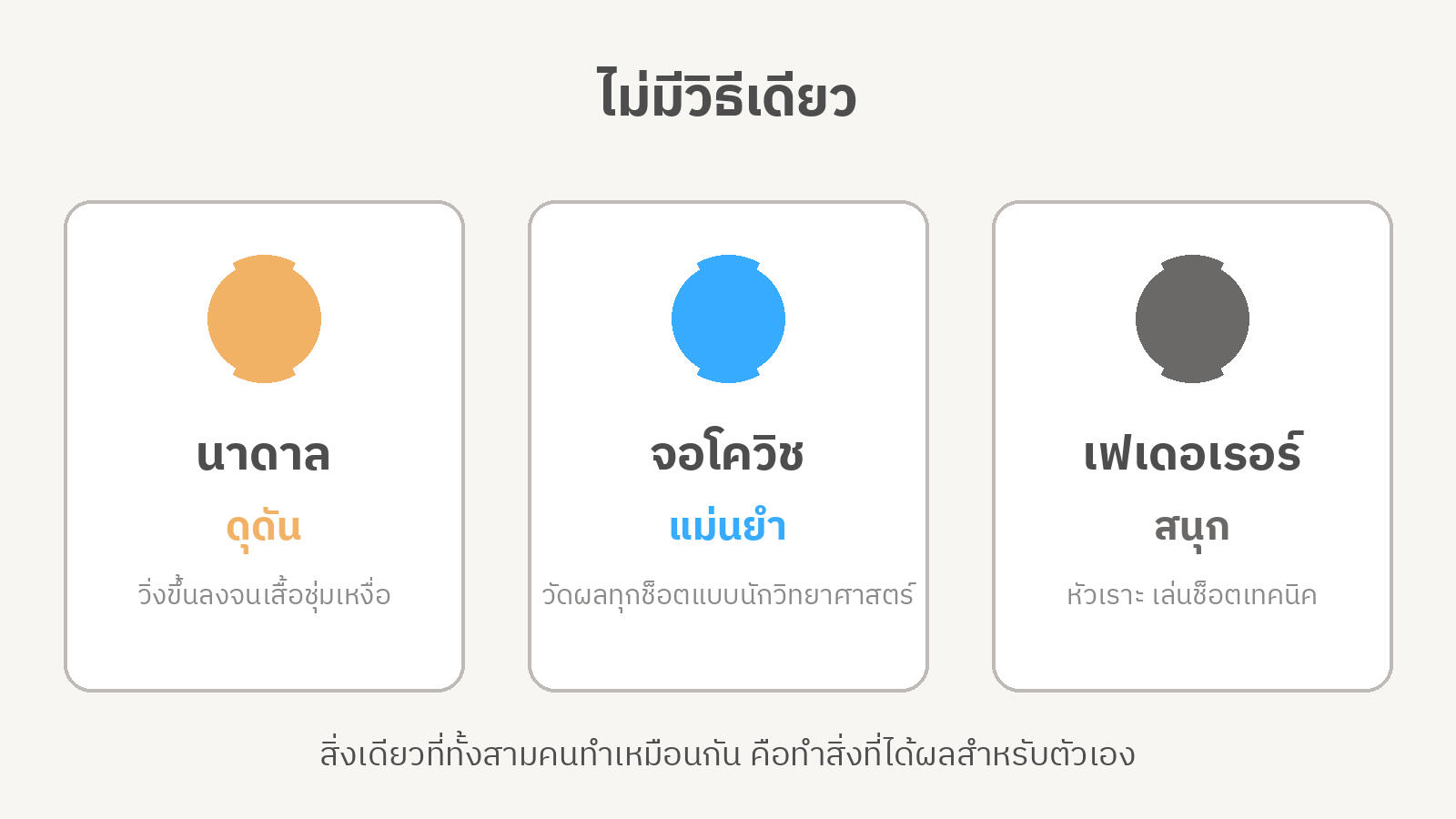 การ์ดสามใบเปรียบเทียบนักเทนนิส นาดาล (ดุดัน) จอโควิช (แม่นยำ) และเฟเดอเรอร์ (สนุก) ทั้งสามมีสไตล์ต่างกัน และทำในสิ่งที่ได้ผลสำหรับตัวเอง