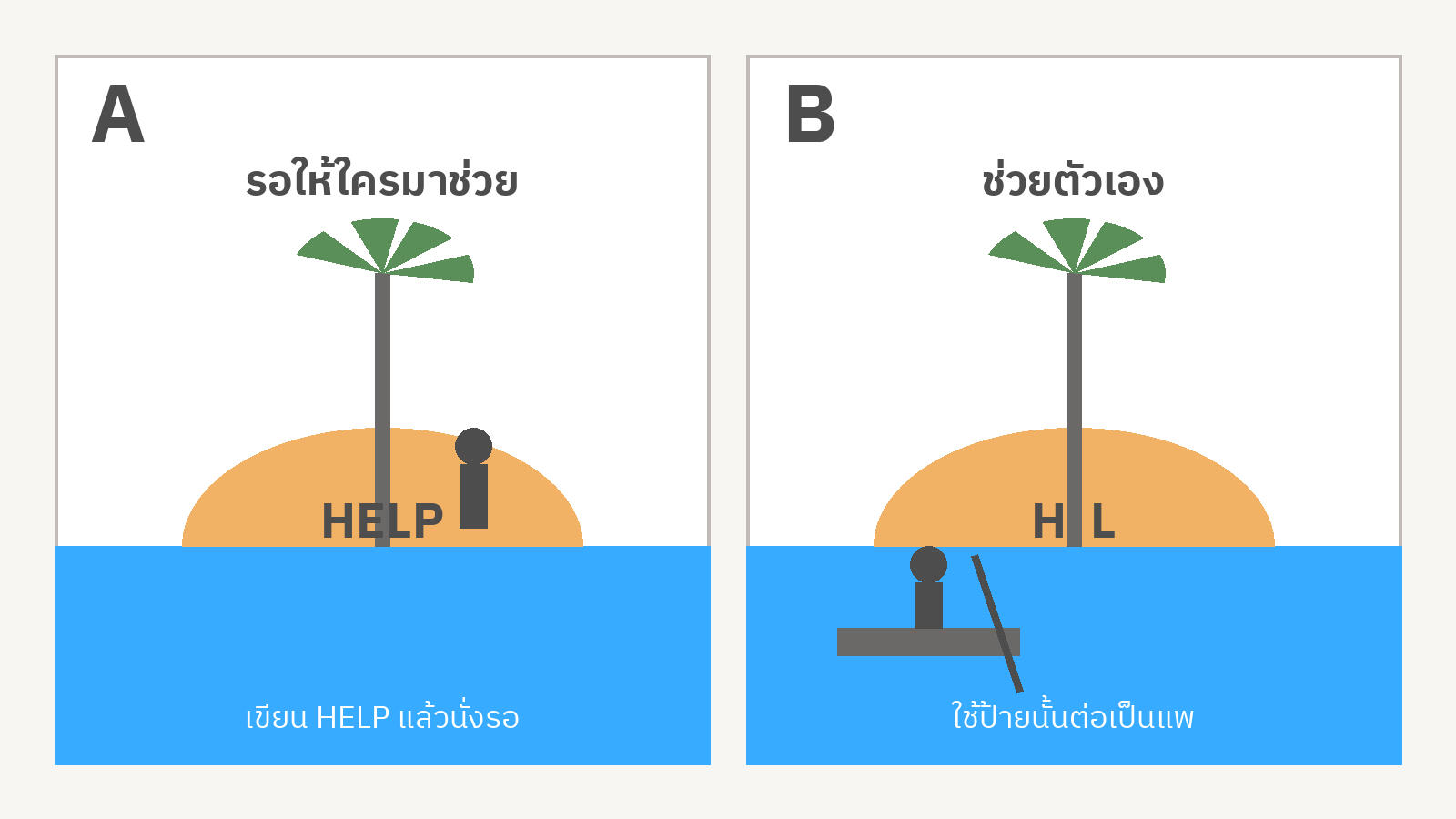 ภาพเปรียบเทียบสองช่อง ช่อง A: คนติดเกาะเขียนป้าย HELP แล้วนั่งรอให้ใครมาช่วย ช่อง B: คนติดเกาะรื้อป้ายนั้นมาต่อเป็นแพแล้วพายออกไปเอง
